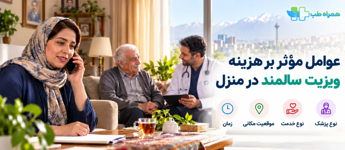 Factors Affecting the Cost of a Geriatrician's Home Visit